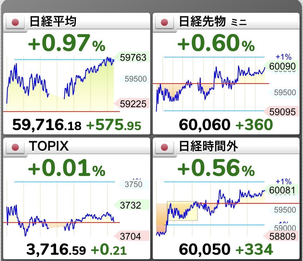 株式トレンド分析